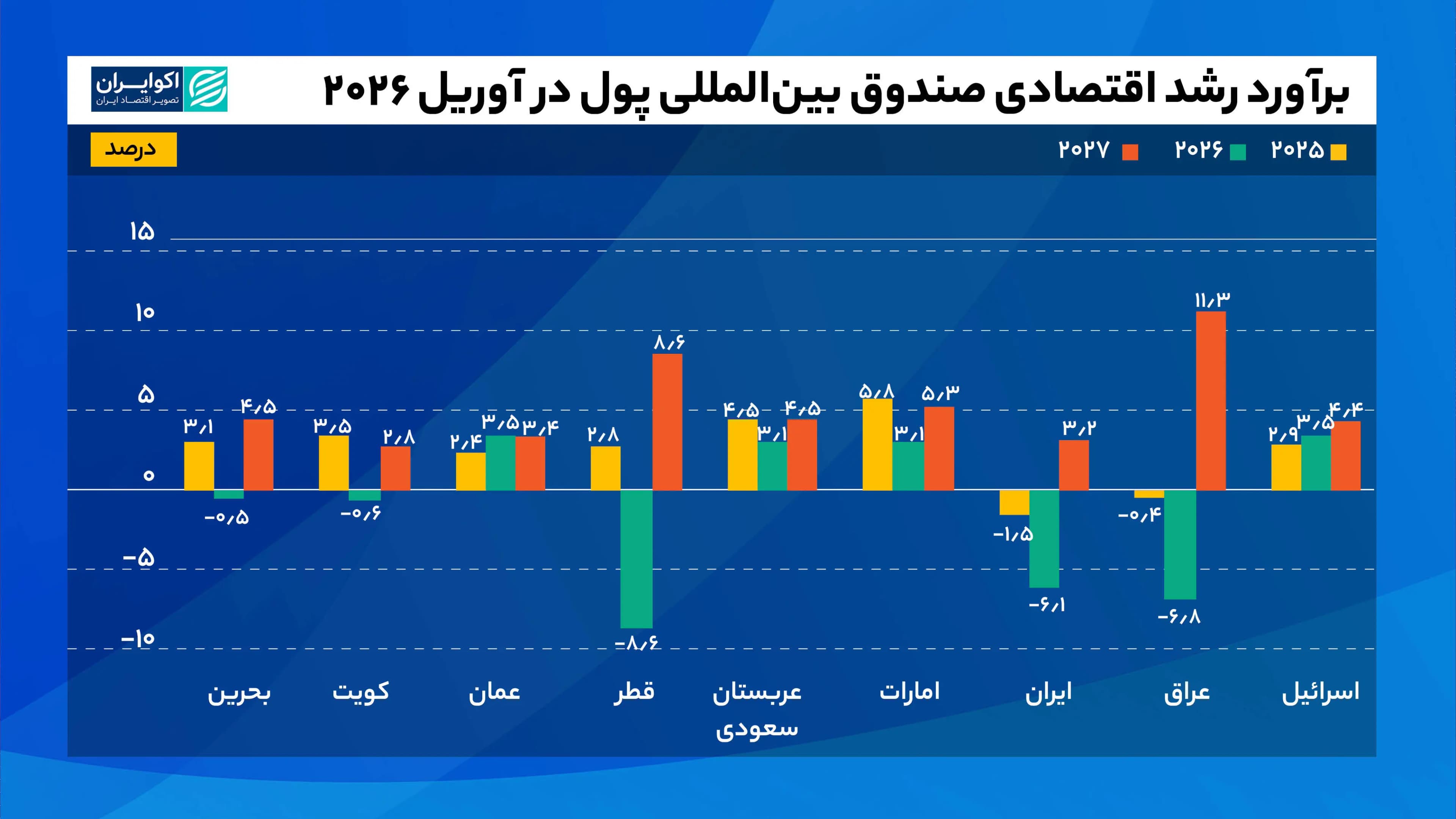 اقتصاد پس از جنگ؛ بازگشت برای همه یکسان نیست