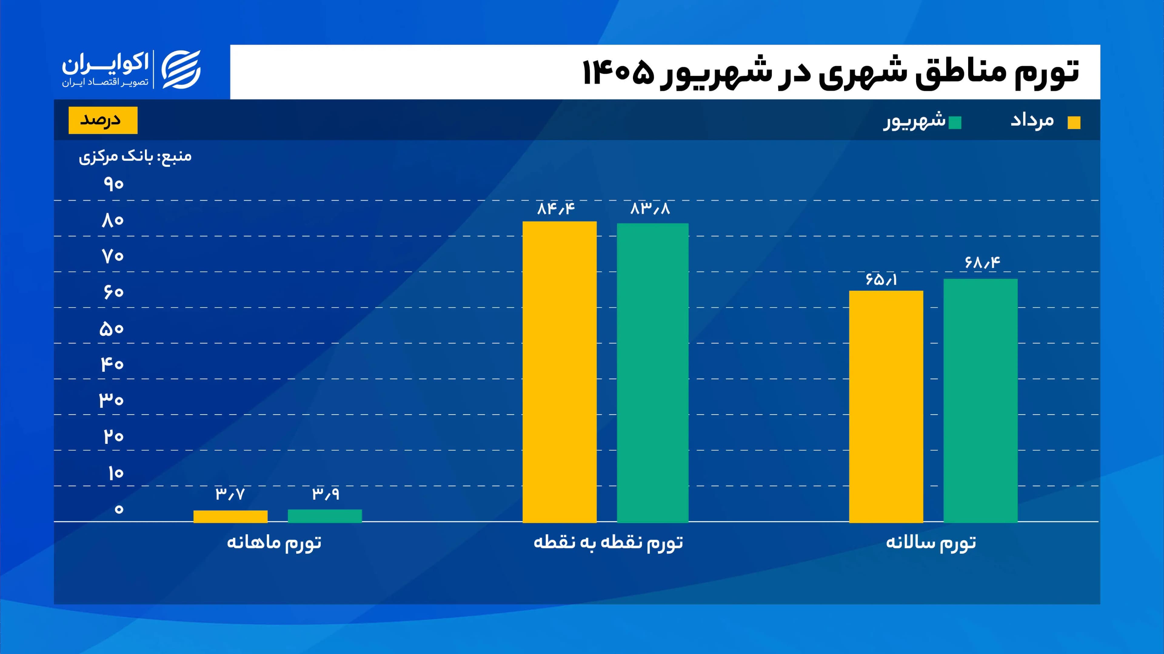 تورم شهریور از نفس نیفتاد