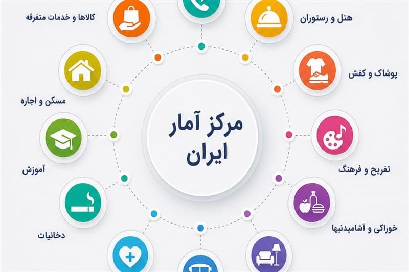 بازده حقیقی صندوقهای درآمد ثابت در برابر تورم به منفی 27.6 درصد رسید