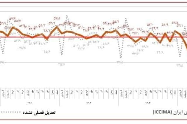 آمار معنای دار شامخ