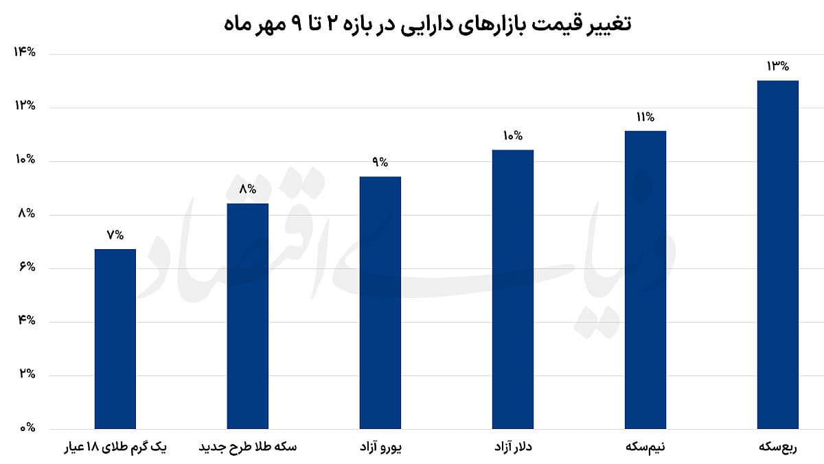 پیشروی سریالی دلار