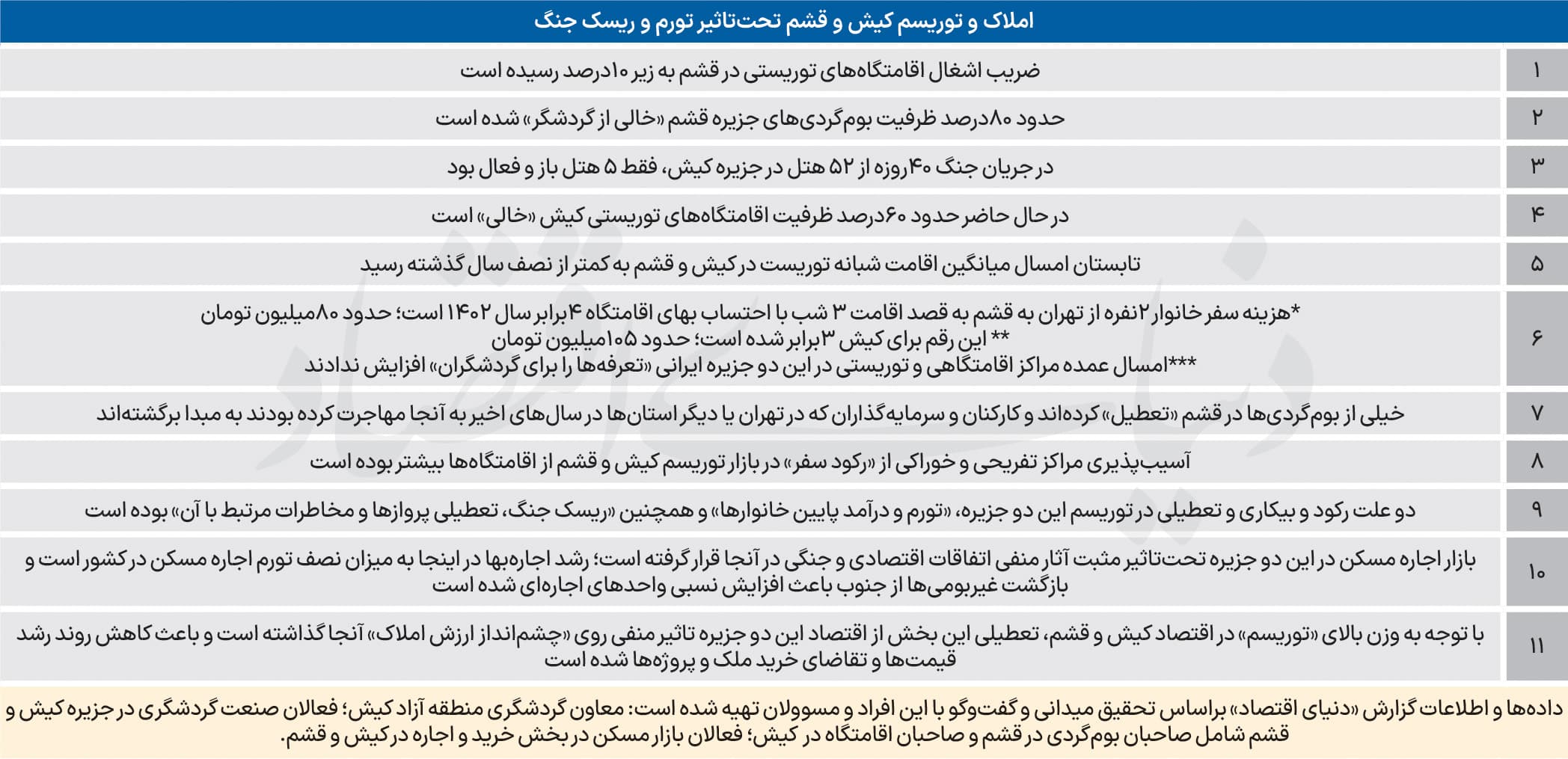 بازگشت مهاجران از جنوب