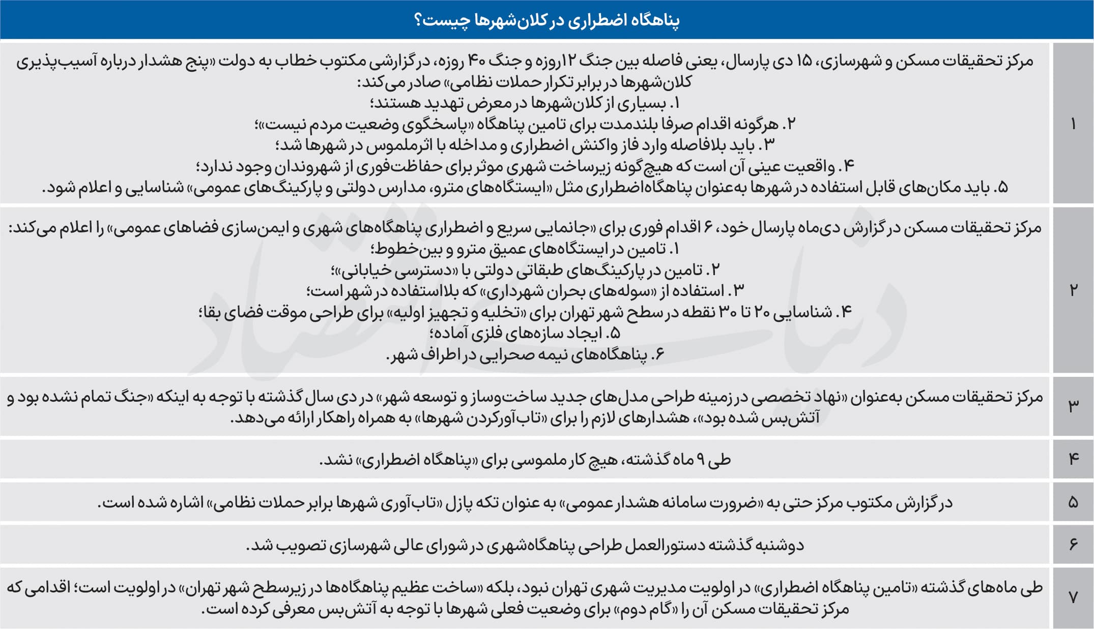 پناهگاه فوری پس از 9ماه