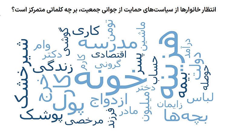 قانون جوانی جمعیت از لنز مردم