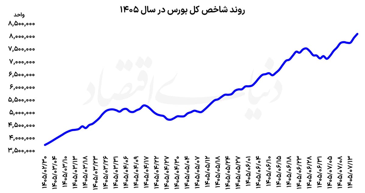 ورود به ابرکانال 8 میلیونی