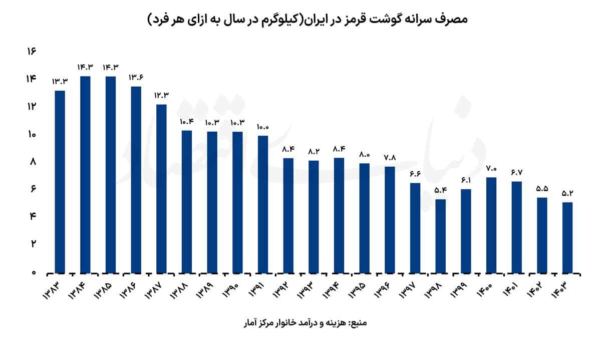 تغییر ناگزیر ذائقه ایرانی