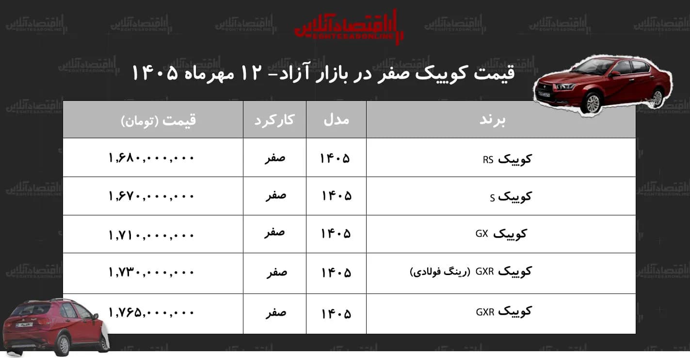 ریزش ناگهانی قیمت کوییک در بازار آزاد/ کوییک ارزان شد+ جدول مهر ۱۴۰۵