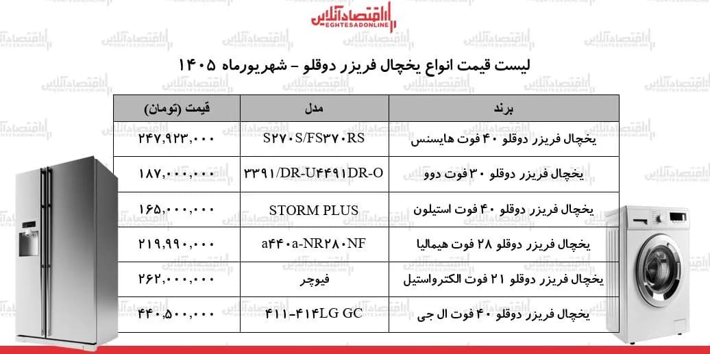 قیمت جدید انواع یخچال فریزر دوقلو ۲۲ شهریور ۱۴۰۵ | ارزانترین یخچال دوقلو بازار چند؟ + جدول