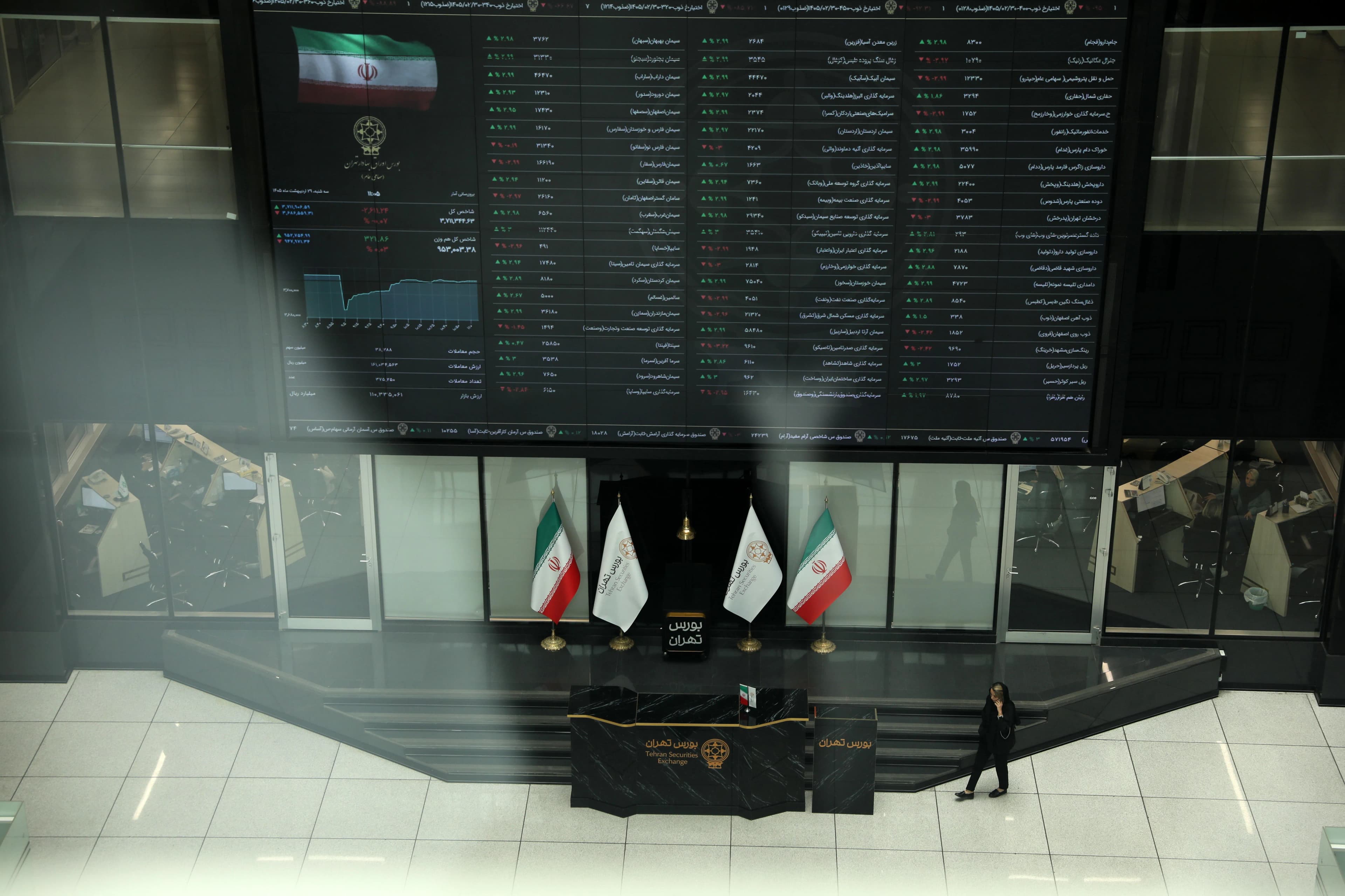 عقبگرد بورس در پی افزایش ریسکهای سیاسی و رشد دلار | شاخصها ریختند