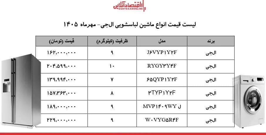شوک ارزی به بازار لوازم خانگی / ماشینهای لباسشویی ۷ تا ۱۰ کیلویی الجی چند شد؟ + جدول ۱۳ مهر ۱۴۰۵