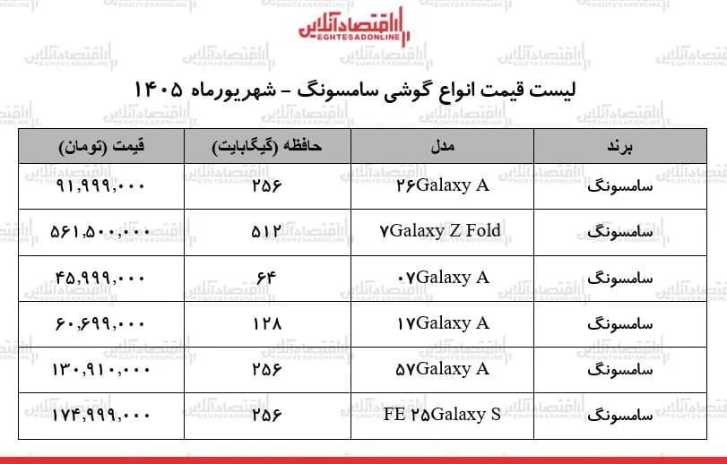 قیمت جدید انواع گوشیهای سامسونگ در بازار | ارزانترین گوشی سامسونگ چند؟ + جدول ۱۹ شهریور ۱۴۰۵