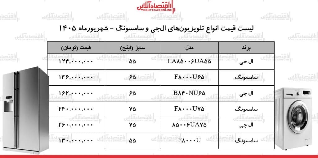 خرید تلویزیون بزرگ چقدر تمام میشود؟ / لیست جدید قیمتهای سامسونگ و الجی در بازار امروز ۱۷ شهریور ۱۴۰۵