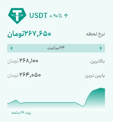 بیتکوین در کانال ۸۲ هزار دلار گیر افتاد | قیمت رمزارزها امروز پنجشنبه ۱۶ مهر ۱۴۰۵