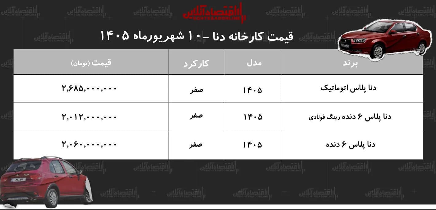 جهش بیسابقه قیمت کارخانهای دنا / رونمایی از لیست جدید قیمتها + جدول